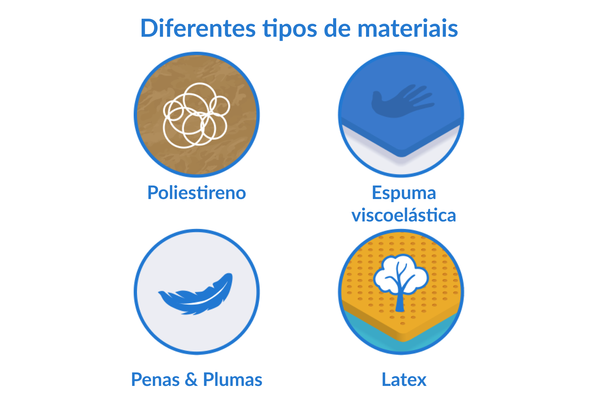 Ilustração dos 4 materiais utilizados nas almofadas cervicais: poliestireno, espuma vistoelástica, penas e plumagem, látex.